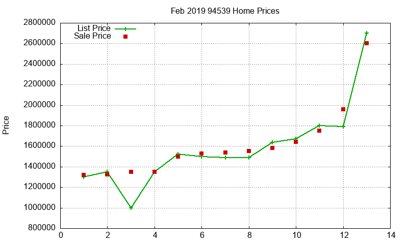 94539 Homes Just Sold 2019-02 94539 Homes Just Sold 2019-02