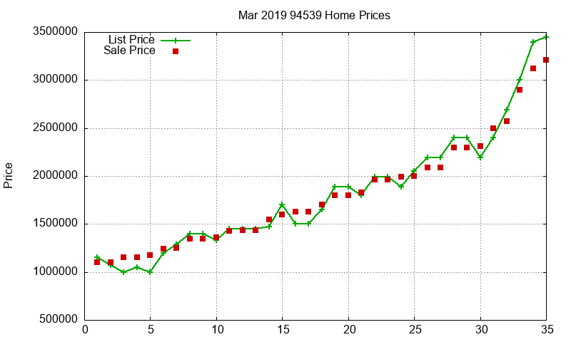 94539 Homes Just Sold 2019-03 94539 Homes Just Sold 2019-03