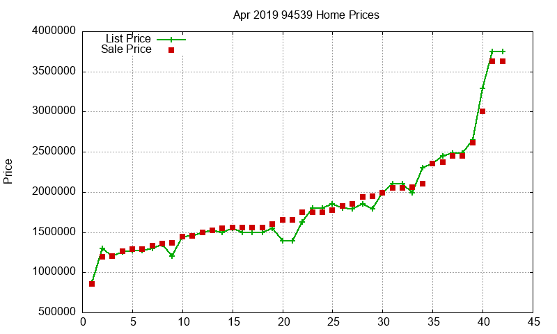 94539 Homes Just Sold 2019-04