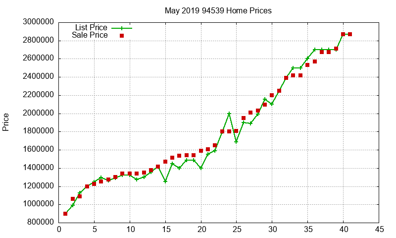 94539 Homes Just Sold 2019-05 94539 Homes Just Sold 2019-05
