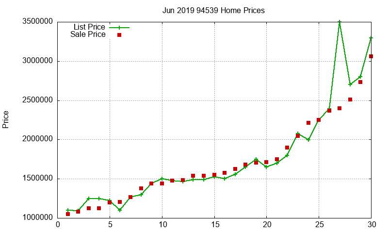94539 Homes Just Sold 2019-06 94539 Homes Just Sold 2019-06