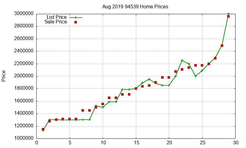 94539 Homes Just Sold 2019-08