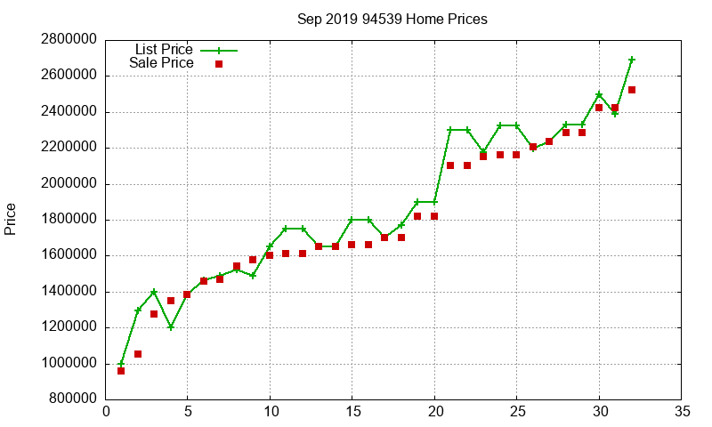 94539 Homes Just Sold 2019-09 94539 Homes Just Sold 2019-09