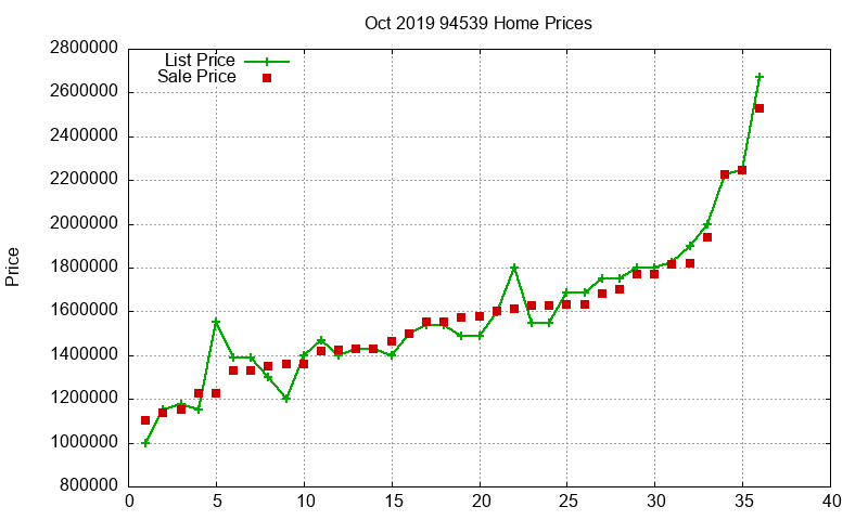 94539 Homes Just Sold 2019-10 94539 Homes Just Sold 2019-10