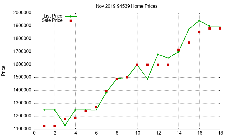 94539 Homes Just Sold 2019-11 94539 Homes Just Sold 2019-11