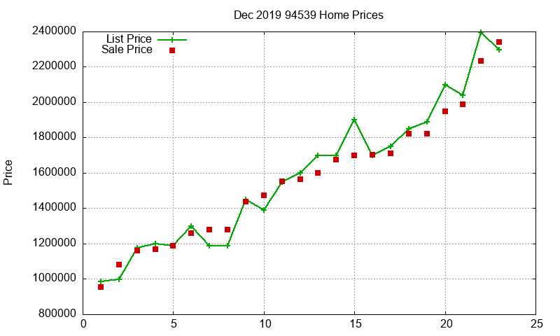 94539 Homes Just Sold 2019-12 94539 Homes Just Sold 2019-12
