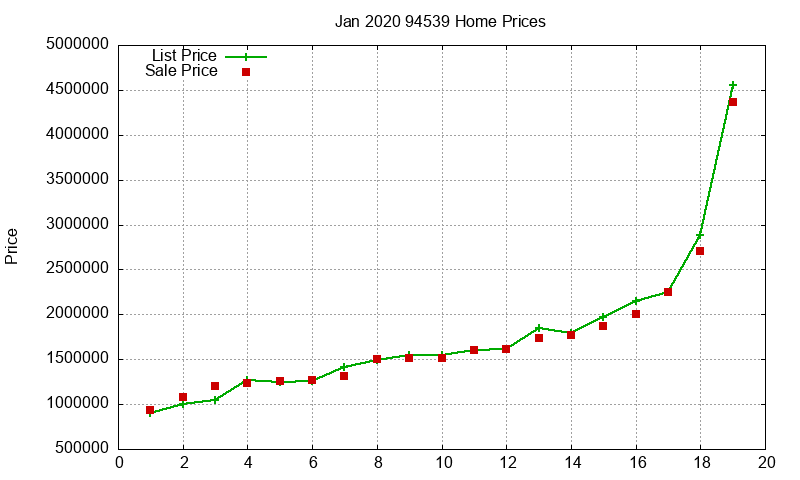 94539 Homes Just Sold 2020-01 94539 Homes Just Sold 2020-01