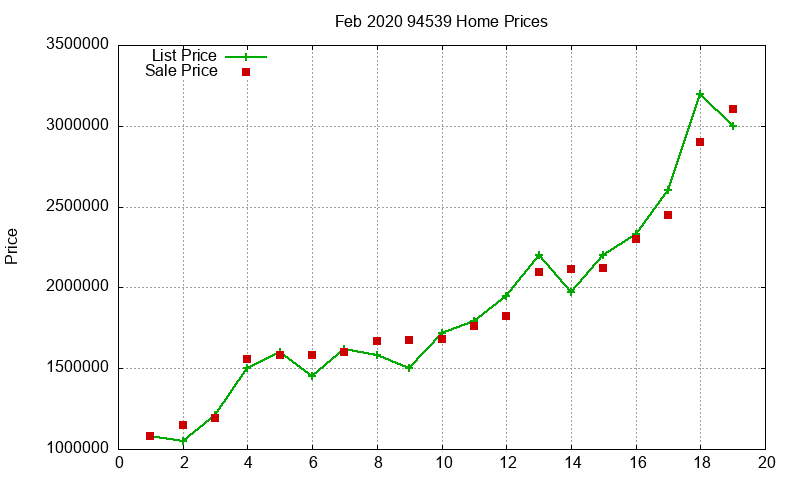 94539 Homes Just Sold 2020-02 94539 Homes Just Sold 2020-02