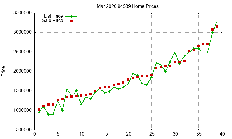 94539 Homes Just Sold 2020-03 94539 Homes Just Sold 2020-03
