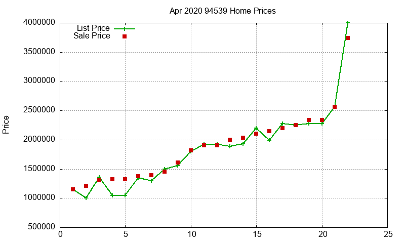 94539 Homes Just Sold 2020-04 94539 Homes Just Sold 2020-04