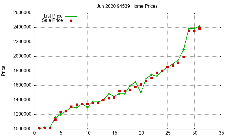 94539 Homes Just Sold 2020-06 94539 Homes Just Sold 2020-06