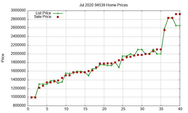 94539 Homes Just Sold 2020-07 94539 Homes Just Sold 2020-07
