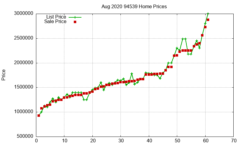 94539 Homes Just Sold 2020-08 94539 Homes Just Sold 2020-08