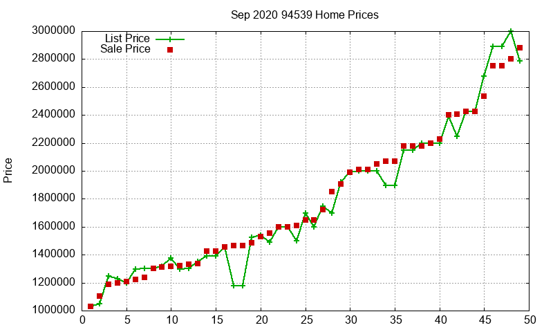 94539 Homes Just Sold 2020-09 94539 Homes Just Sold 2020-09