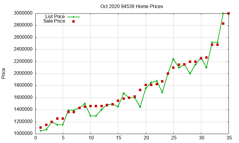94539 Homes Just Sold 2020-10