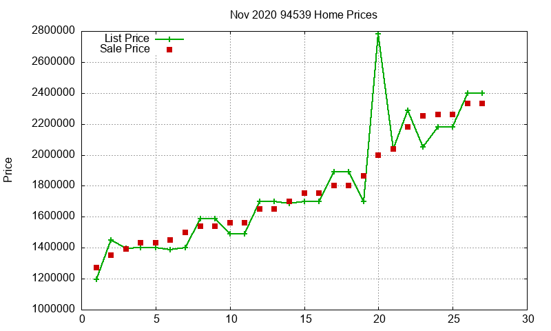 94539 Homes Just Sold 2020-11 94539 Homes Just Sold 2020-11