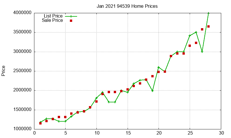 94539 Homes Just Sold 2021-01 94539 Homes Just Sold 2021-01
