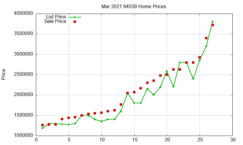 94539 Homes Just Sold 2021-03