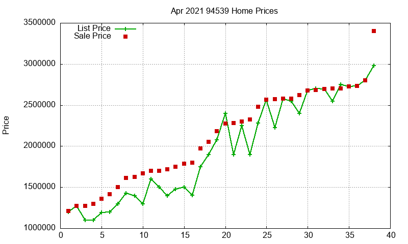 94539 Homes Just Sold 2021-04 94539 Homes Just Sold 2021-04