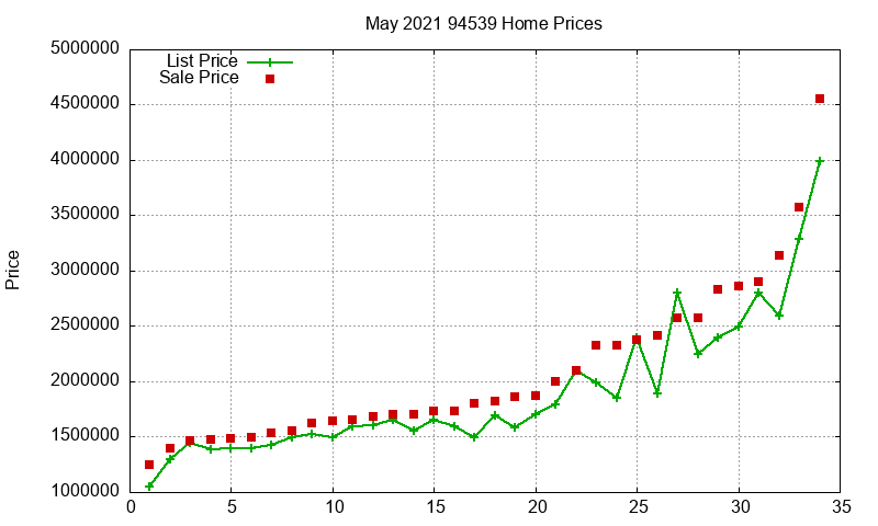 94539 Homes Just Sold 2021-05