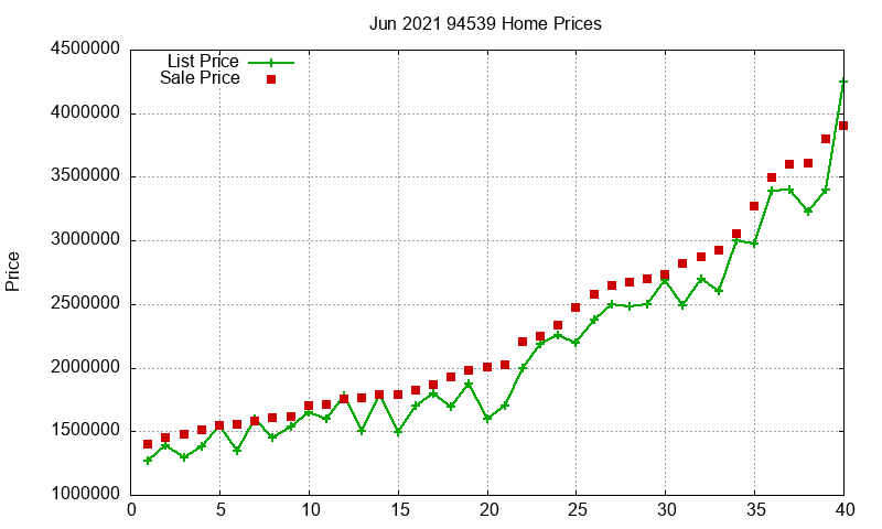 94539 Homes Just Sold 2021-06 94539 Homes Just Sold 2021-06