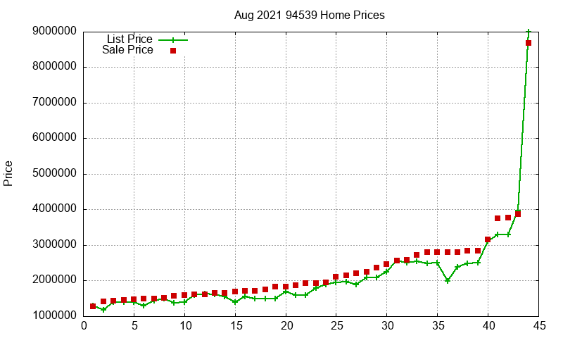 94539 Homes Just Sold 2021-08 94539 Homes Just Sold 2021-08