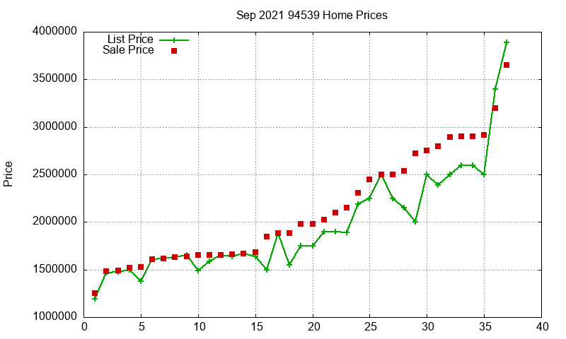 94539 Homes Just Sold 2021-09 94539 Homes Just Sold 2021-09