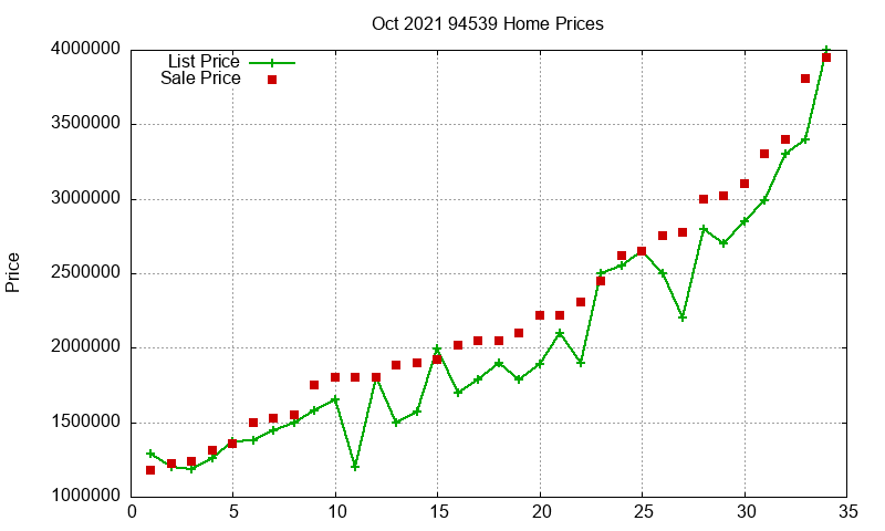 94539 Homes Just Sold 2021-10