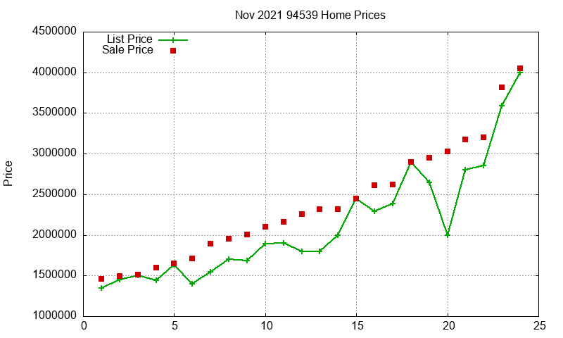 94539 Homes Just Sold 2021-11 94539 Homes Just Sold 2021-11