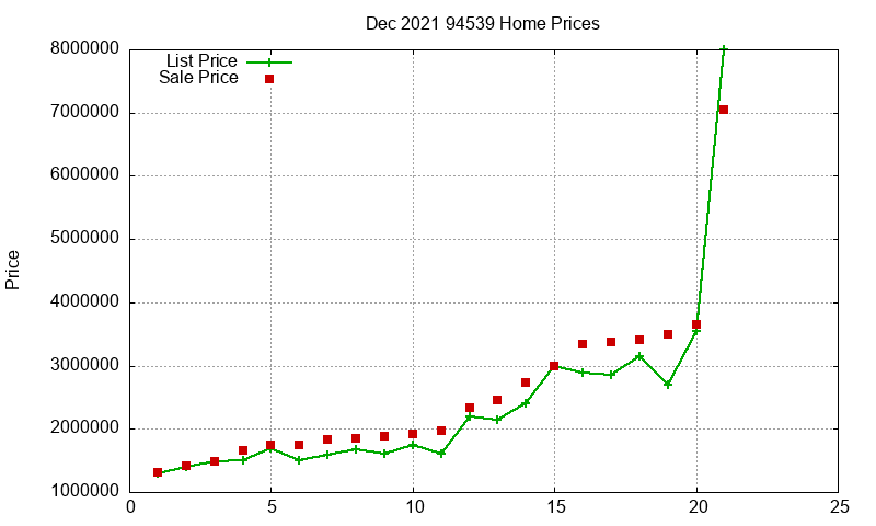 94539 Homes Just Sold 2021-12 94539 Homes Just Sold 2021-12