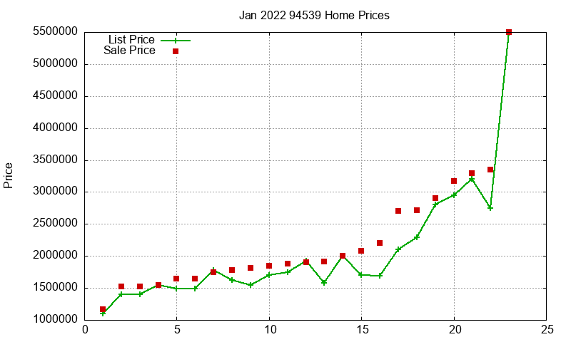 94539 Homes Just Sold 2022-01 94539 Homes Just Sold 2022-01