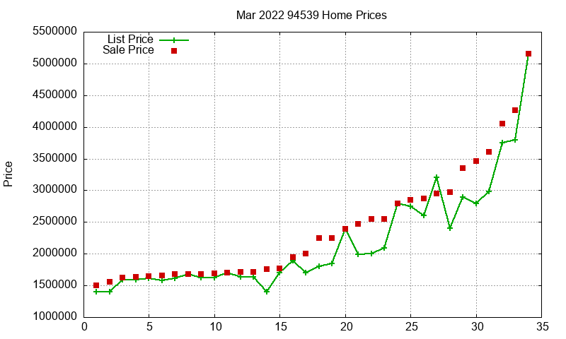 94539 Homes Just Sold 2022-03