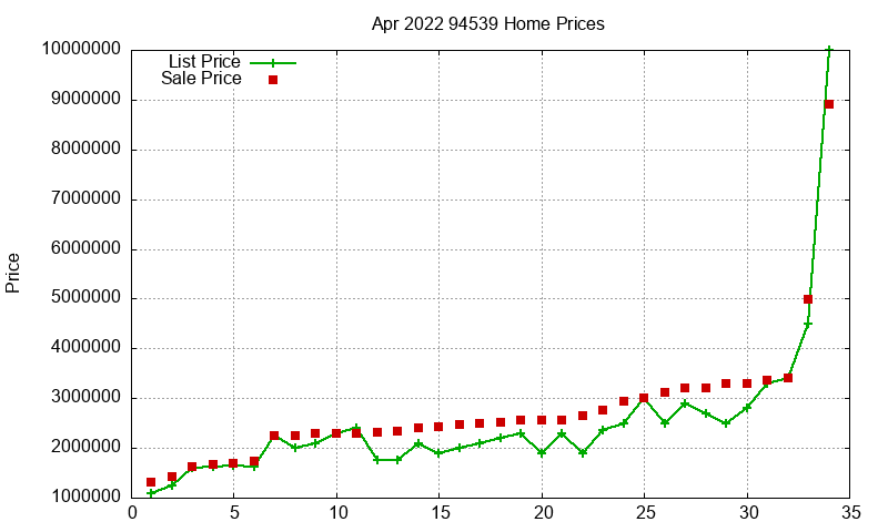 94539 Homes Just Sold 2022-04