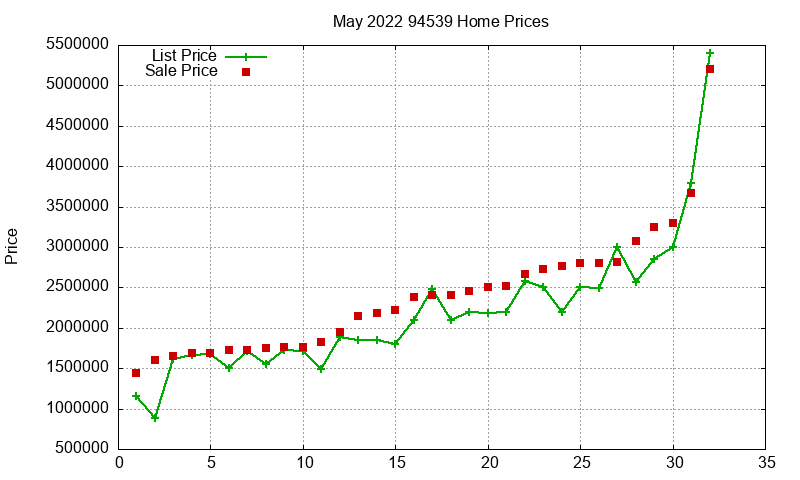 94539 Homes Just Sold 2022-05 94539 Homes Just Sold 2022-05