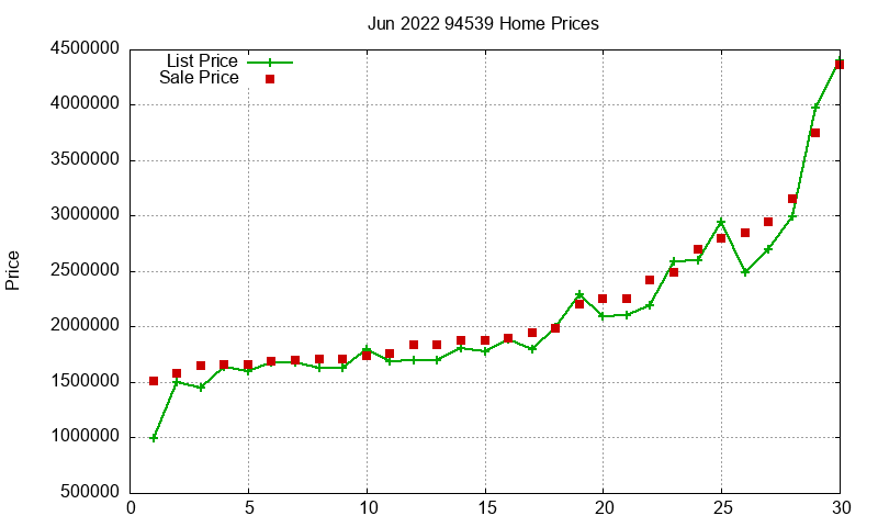 94539 Homes Just Sold 2022-06 94539 Homes Just Sold 2022-06