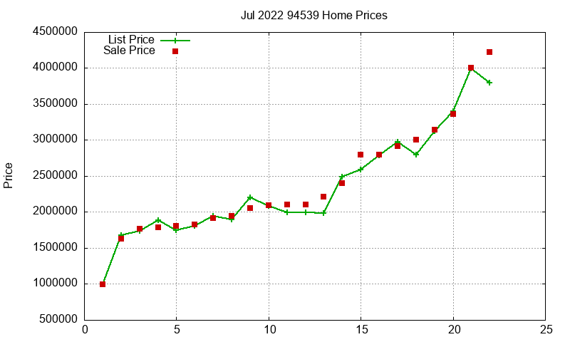 94539 Homes Just Sold 2022-07