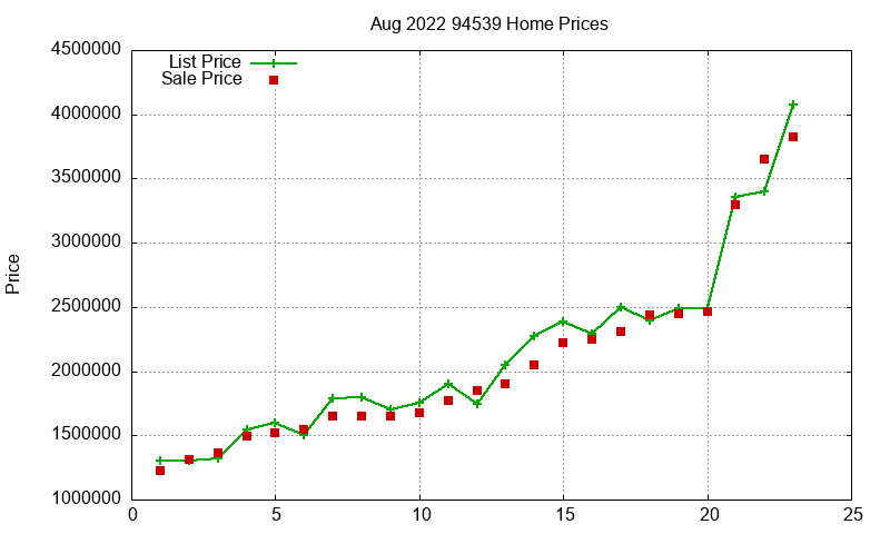 94539 Homes Just Sold 2022-08 94539 Homes Just Sold 2022-08