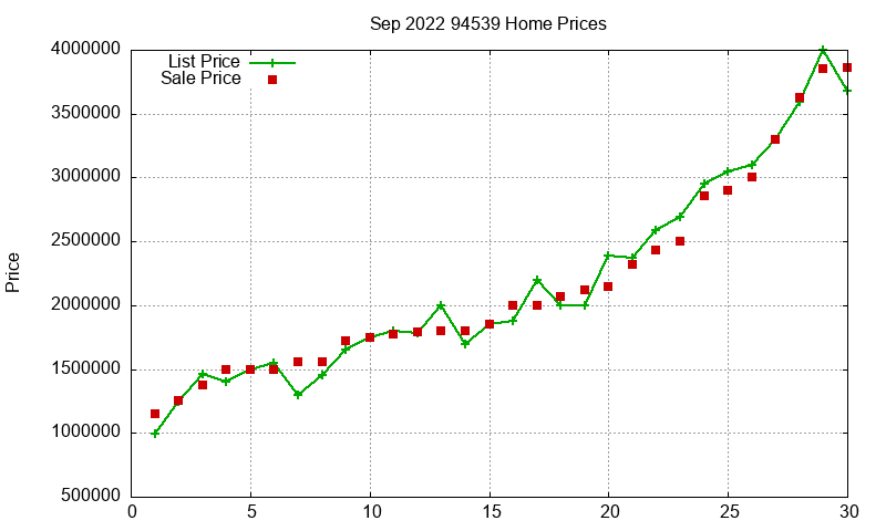 94539 Homes Just Sold 2022-09