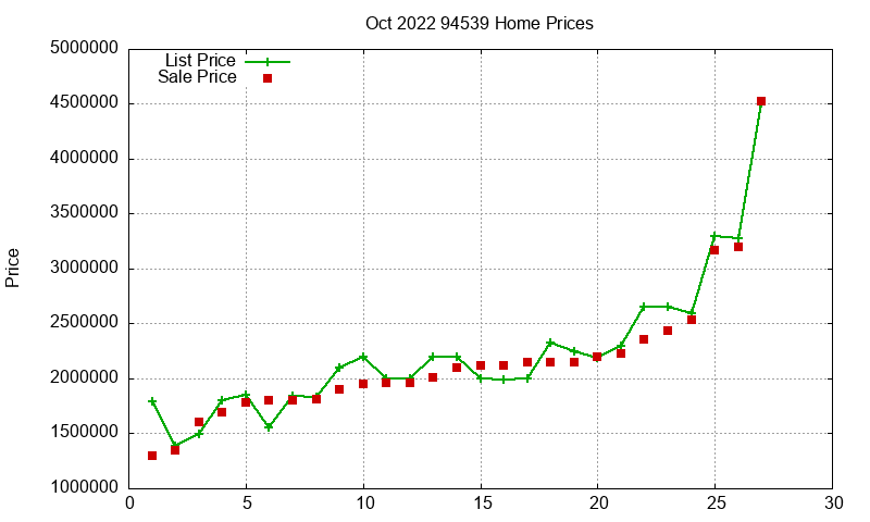 94539 Homes Just Sold 2022-10 94539 Homes Just Sold 2022-10