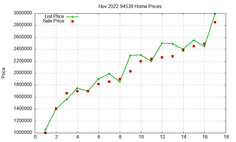 94539 Homes Just Sold 2022-11 94539 Homes Just Sold 2022-11