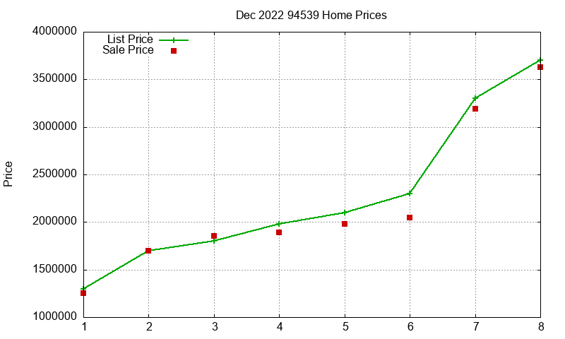 94539 Homes Just Sold 2022-12 94539 Homes Just Sold 2022-12