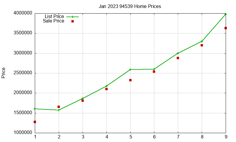 94539 Homes Just Sold 2023-01 94539 Homes Just Sold 2023-01