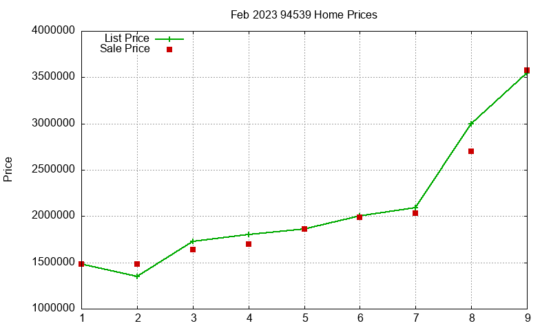 94539 Homes Just Sold 2023-02 94539 Homes Just Sold 2023-02