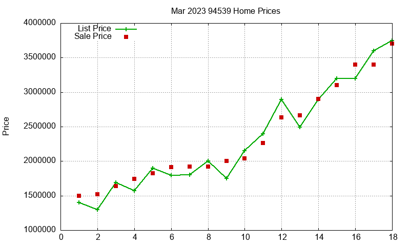 94539 Homes Just Sold 2023-03
