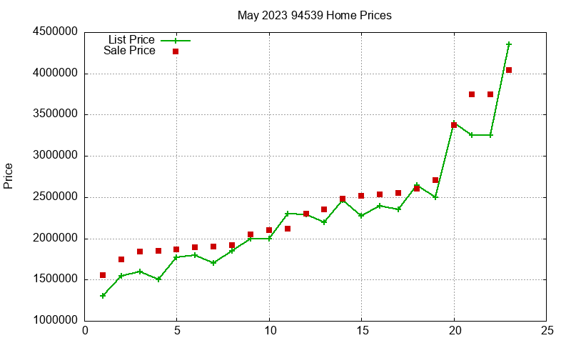 94539 Homes Just Sold 2023-05 94539 Homes Just Sold 2023-05
