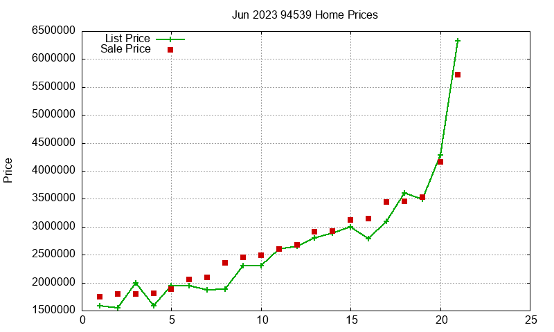 94539 Homes Just Sold 2023-06 94539 Homes Just Sold 2023-06