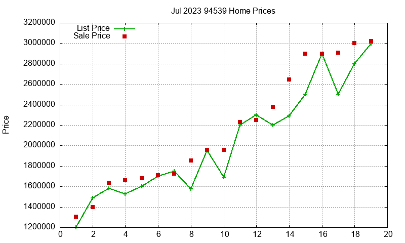 94539 Homes Just Sold 2023-07 94539 Homes Just Sold 2023-07
