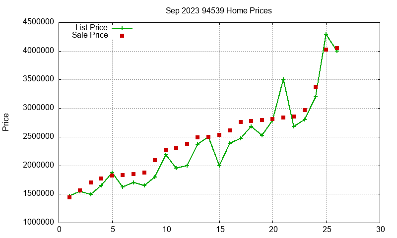 94539 Homes Just Sold 2023-09