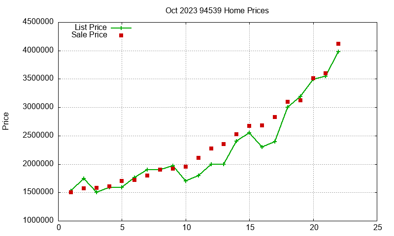 94539 Homes Just Sold 2023-10 94539 Homes Just Sold 2023-10