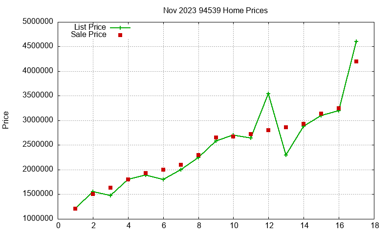 94539 Homes Just Sold 2023-11